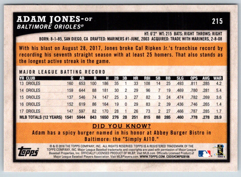 2018 Topps Big League Adam Jones