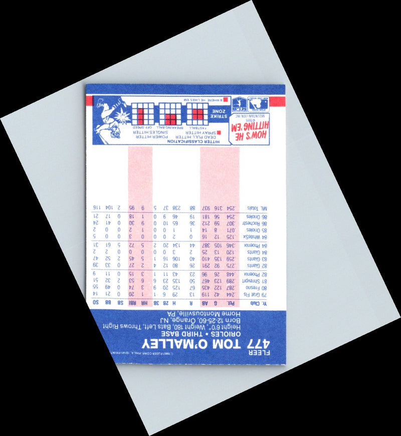 1987 Fleer Tom O'Malley