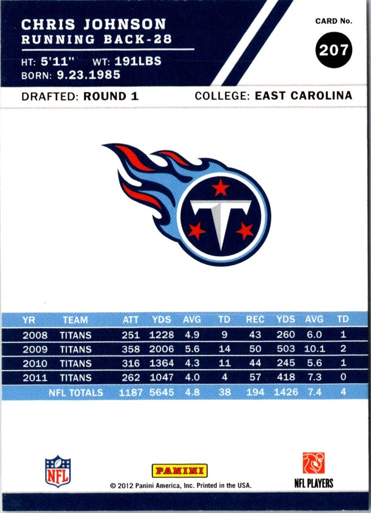 2012 Score Chris Johnson