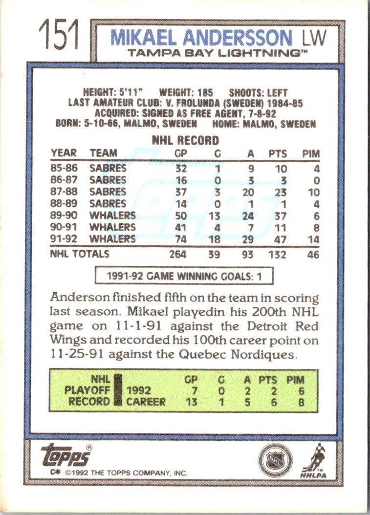 1992 Topps Mikael Andersson