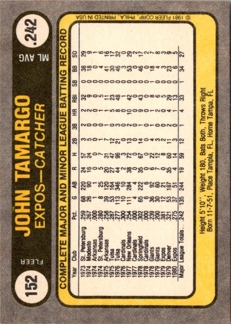 1981 Fleer John Tamargo