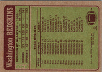 1984 Topps Neal Olkewicz #4