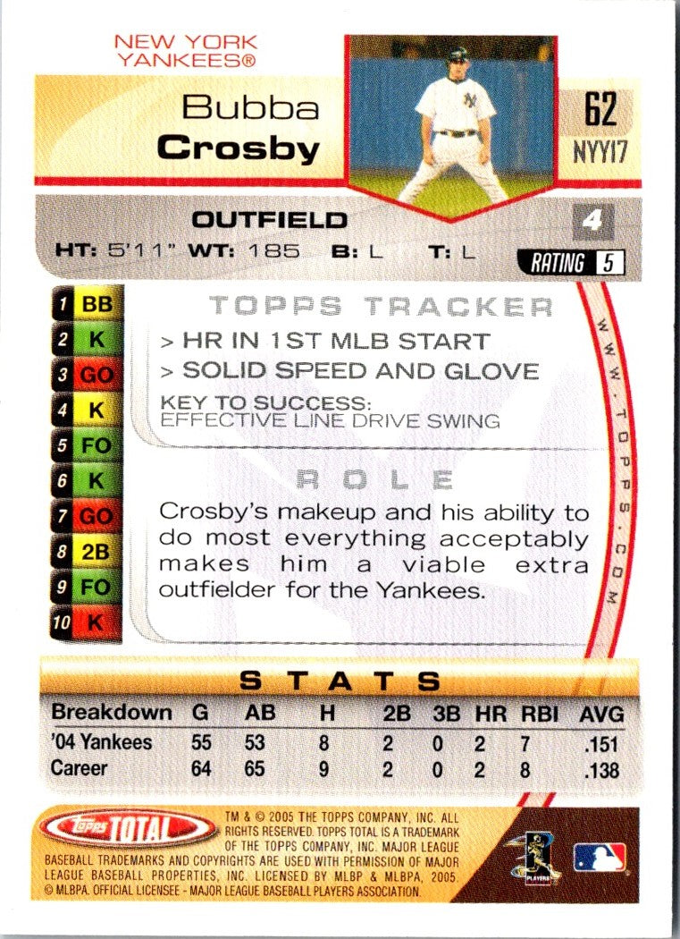 2005 Topps Total Bubba Crosby