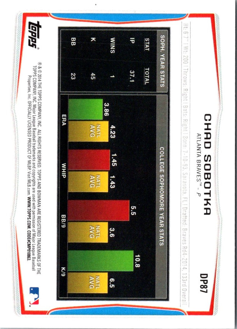 2014 Bowman Draft Picks & Prospects Chad Sobotka