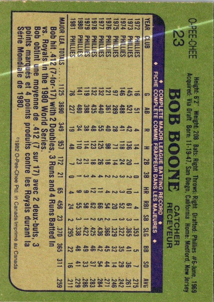 1982 O-Pee-Chee Bob Boone