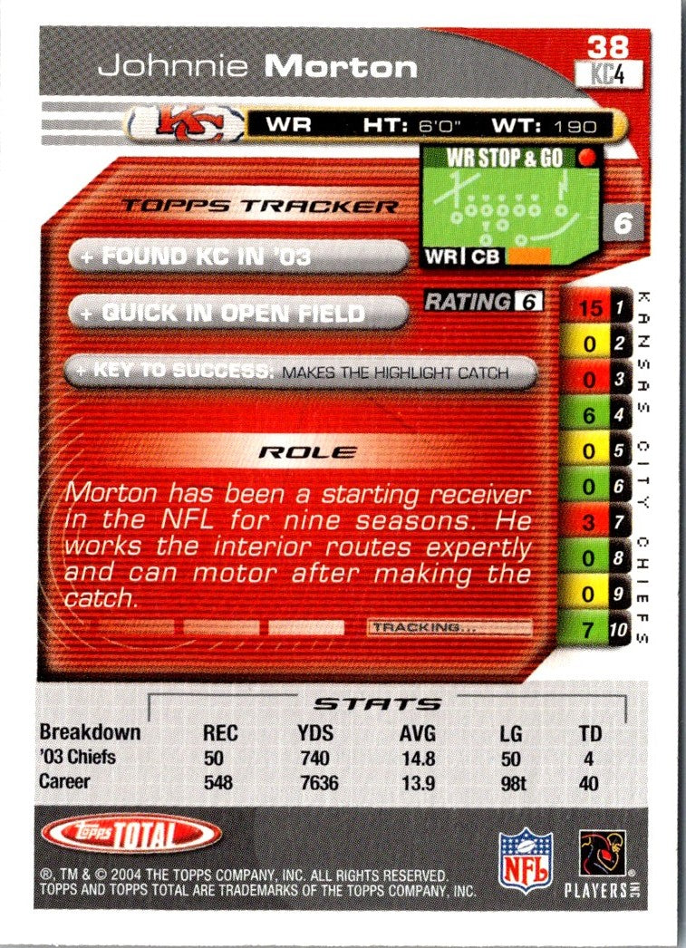 2004 Topps Total Johnnie Morton
