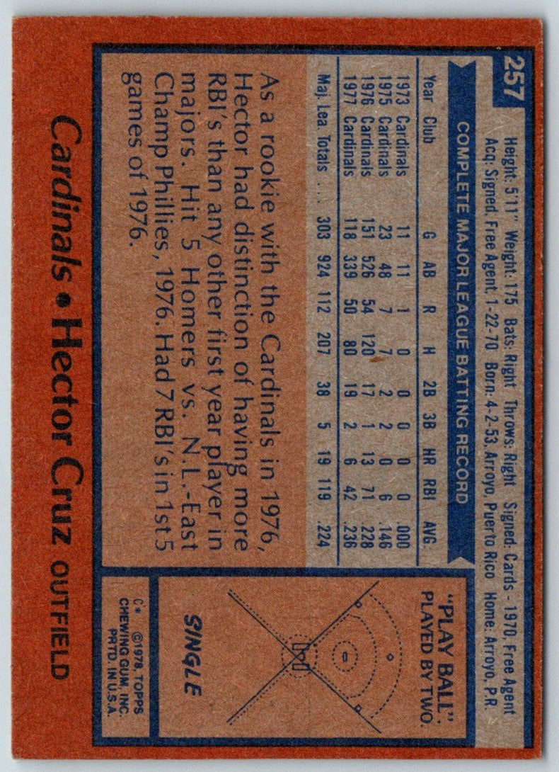 1978 Topps Hector Cruz