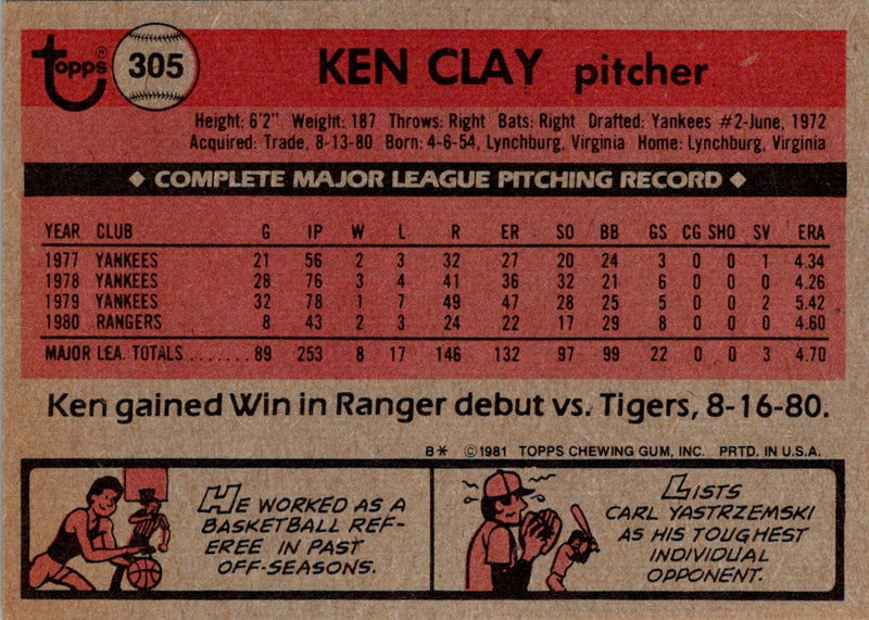 1981 Topps Ken Clay