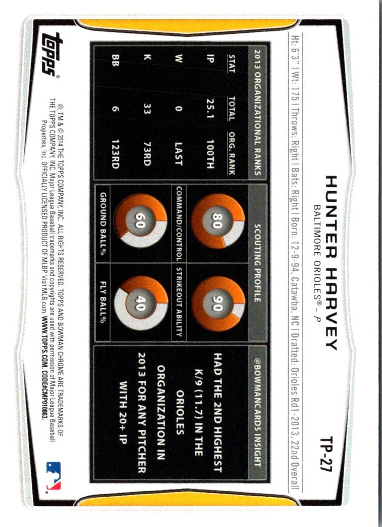 2014 Bowman Draft Picks & Prospects Top Hunter Harvey