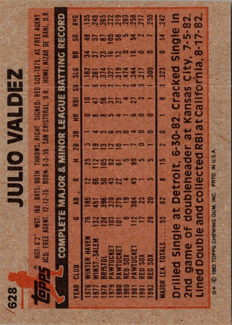 1983 Topps Julio Valdez