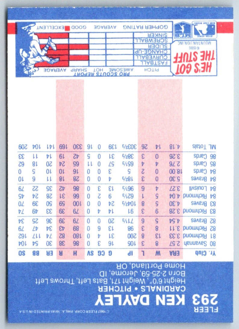 1987 Fleer Ken Dayley