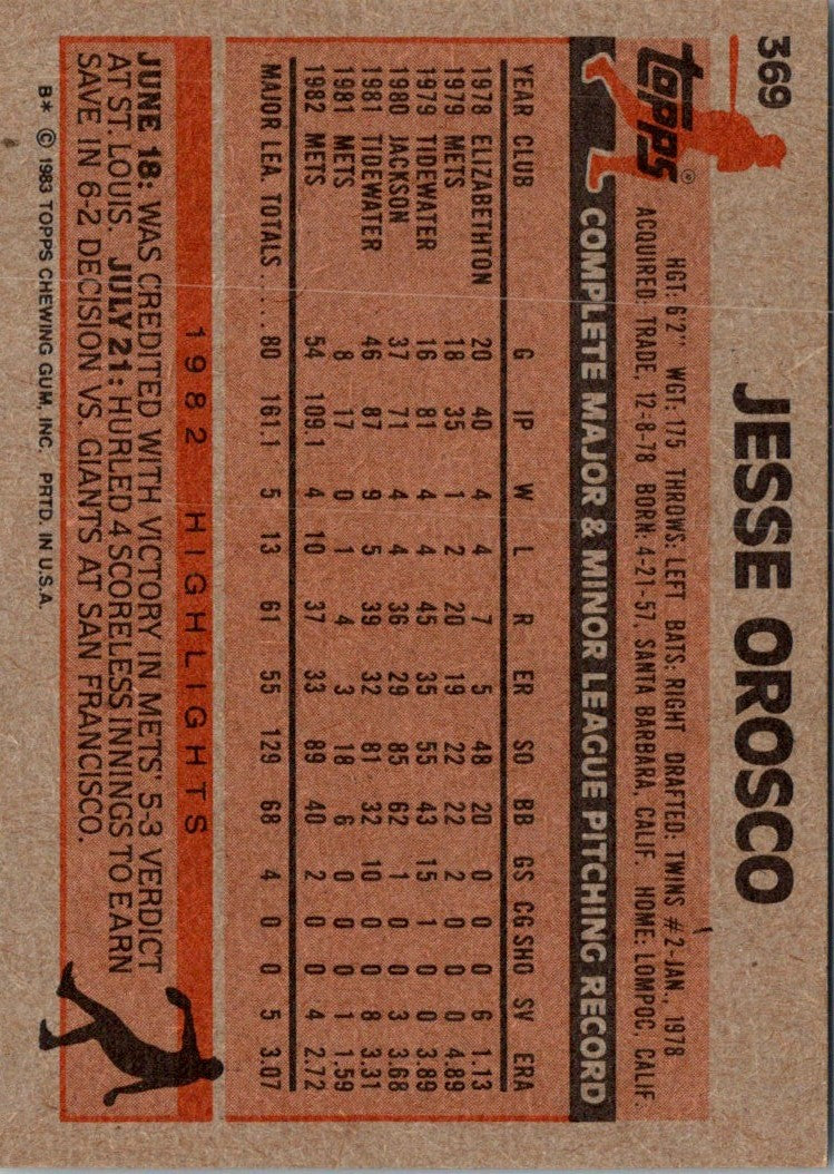 1983 Topps Jesse Orosco