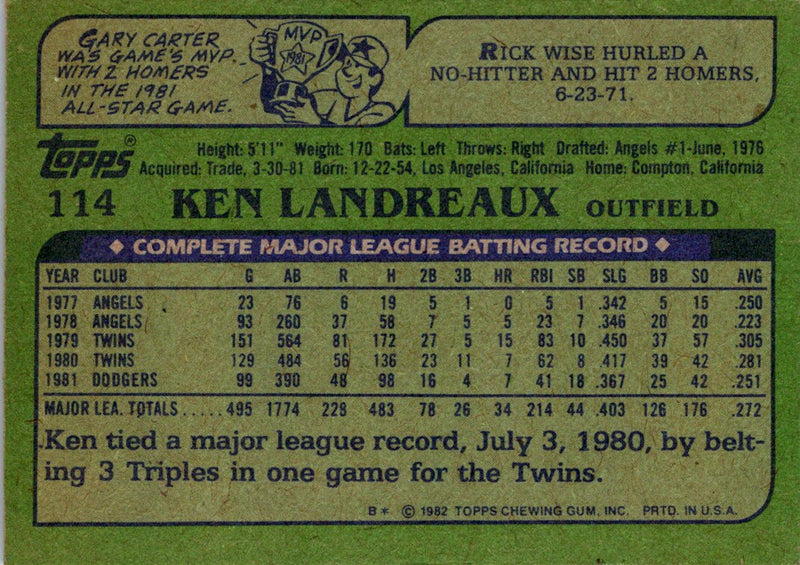 1982 Topps Ken Landreaux