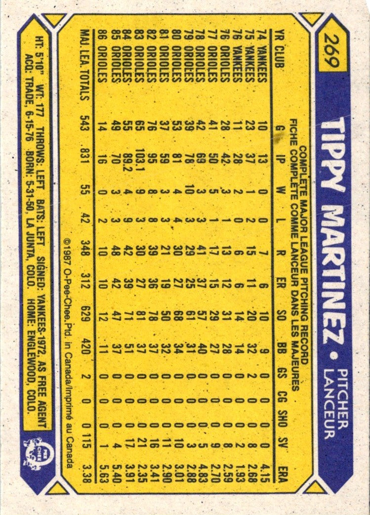 1987 O-Pee-Chee Tippy Martinez