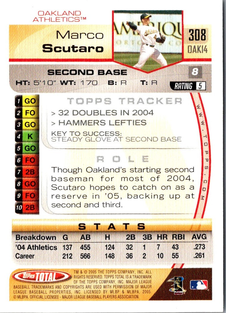 2005 Topps Total Marco Scutaro