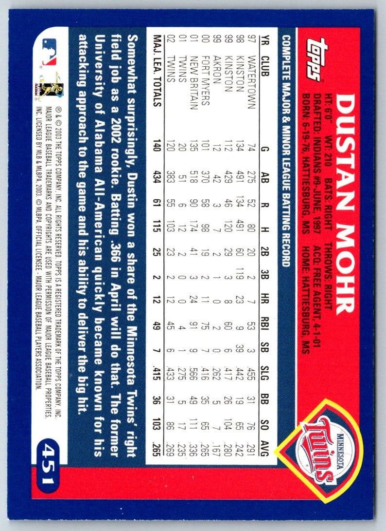 2003 Topps Dustan Mohr