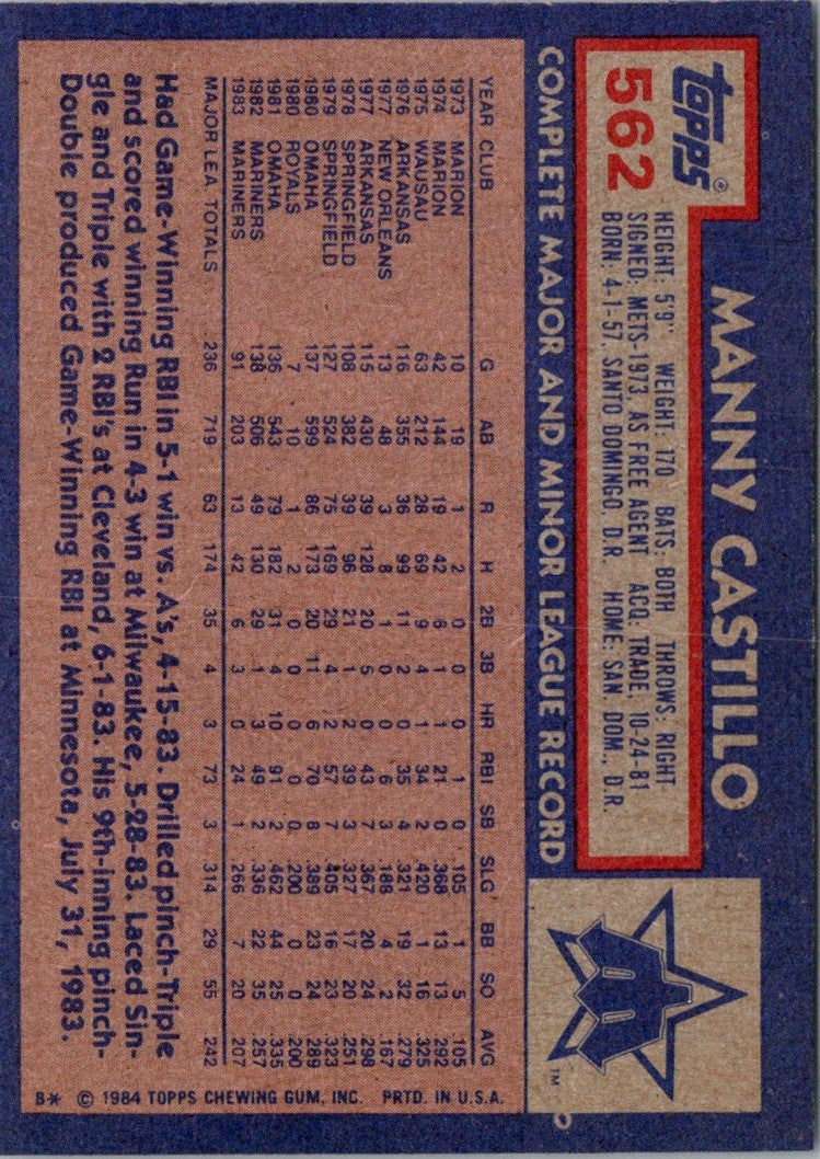 1984 Topps Manny Castillo