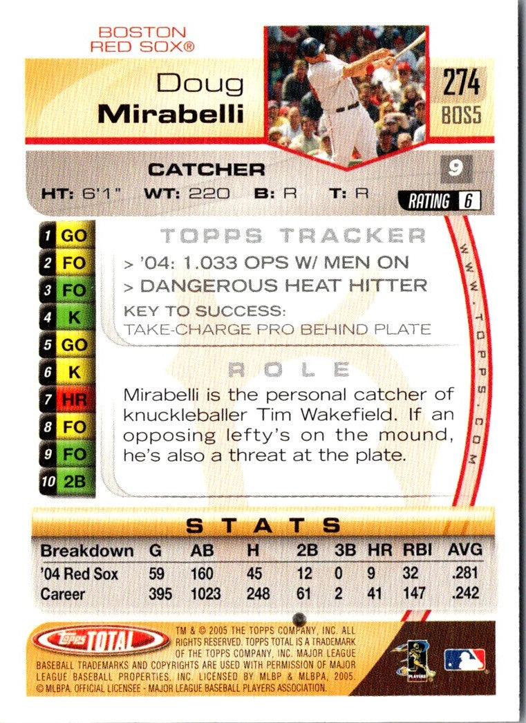 2005 Topps Total Doug Mirabelli