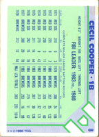 1986 Topps Baseball Champion Superstars Cecil Cooper #8