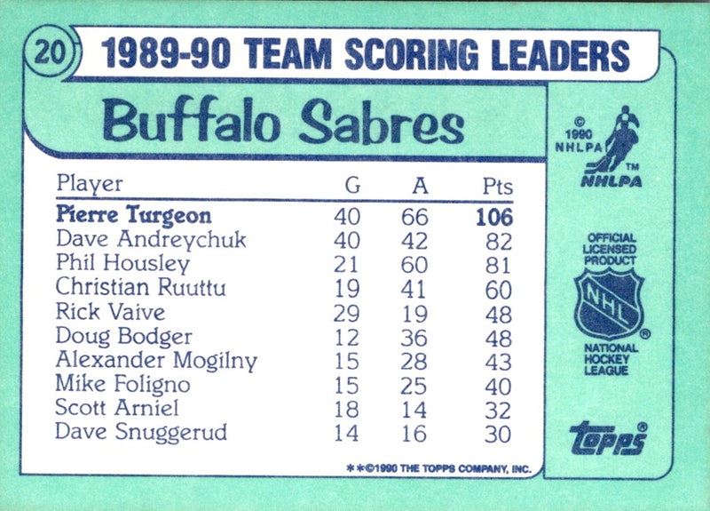 1990 Topps Team Scoring Leaders Pierre Turgeon