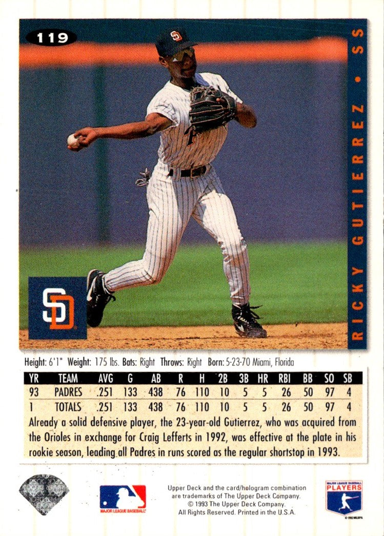1994 Collector's Choice Ricky Gutierrez