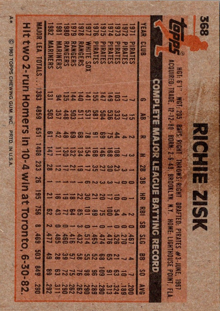 1983 Topps Richie Zisk