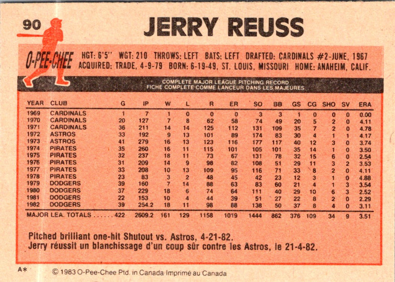 1983 O-Pee-Chee Jerry Reuss