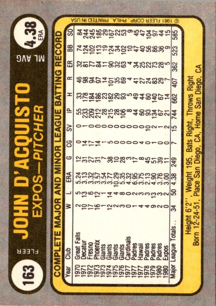 1981 Fleer John D'Acquisto