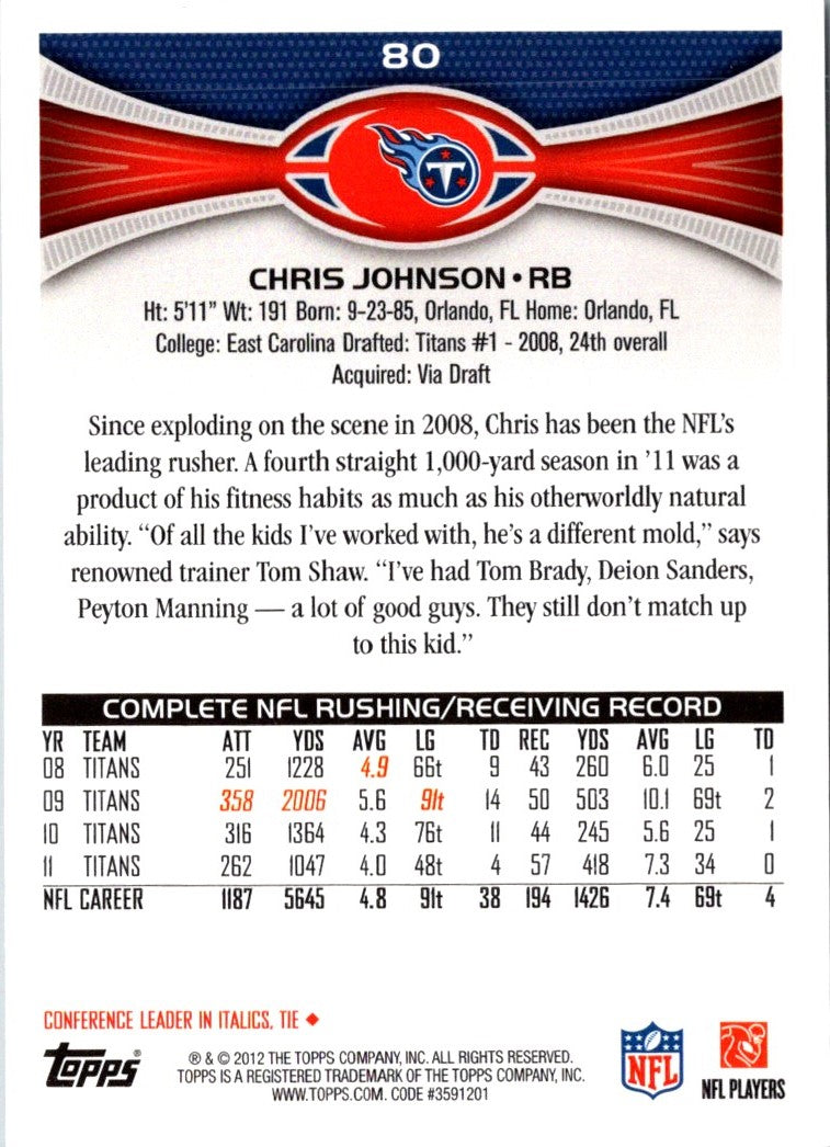 2012 Topps Chris Johnson