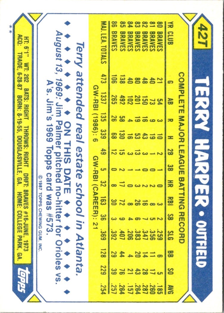 1987 Topps Traded Terry Harper