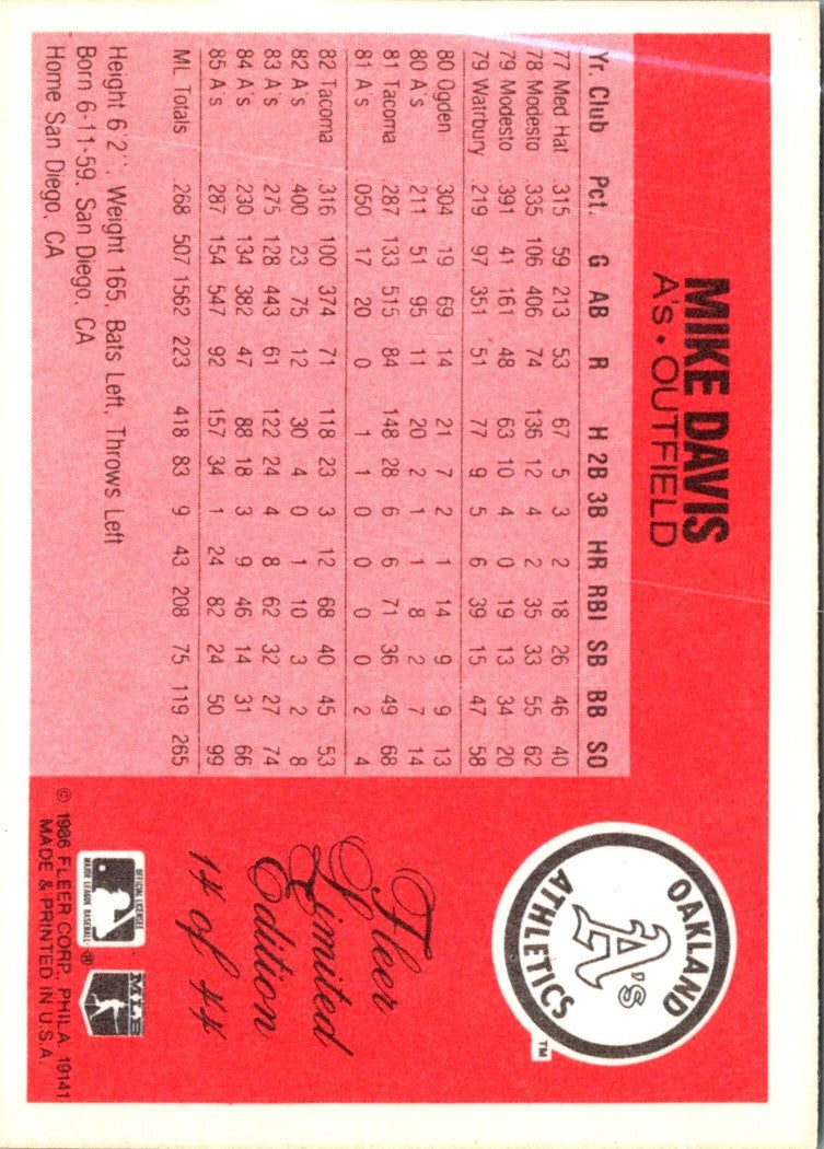 1986 Fleer Limited Edition Mike Davis