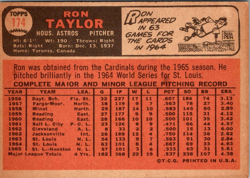 1966 Topps Ron Taylor