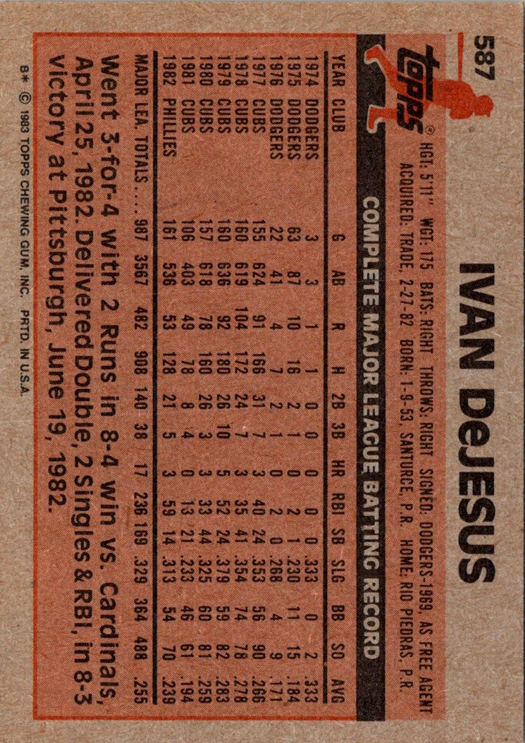 1983 Topps Ivan DeJesus