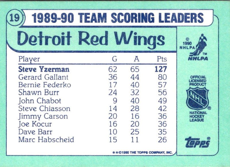 1990 Topps Team Scoring Leaders Steve Yzerman