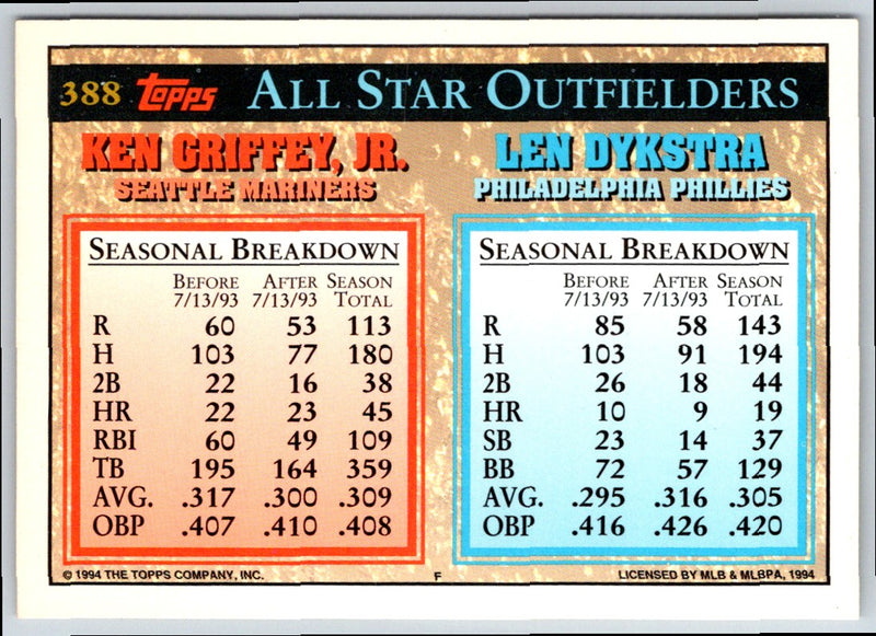 1994 Topps Lenny Dykstra/Ken Griffey Jr.