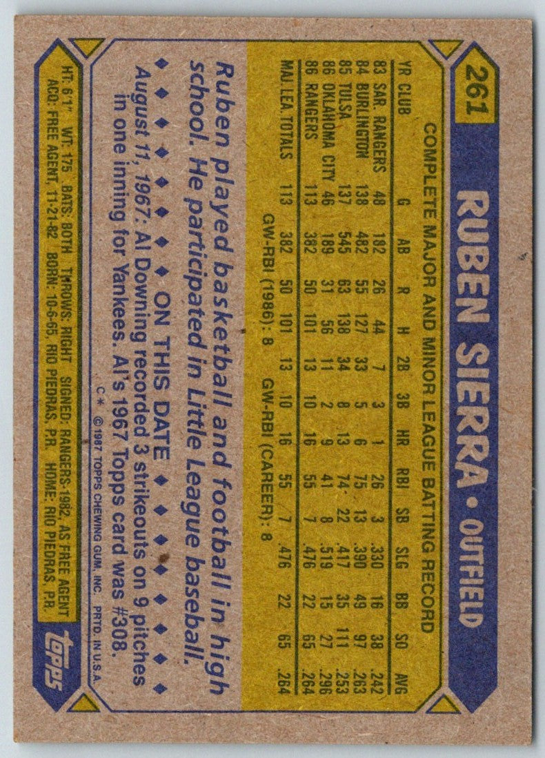 1987 Topps Ruben Sierra