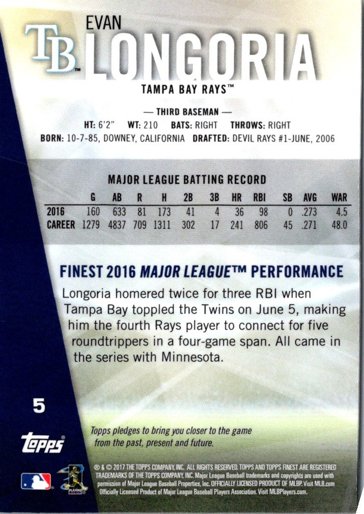 2017 Finest Evan Longoria