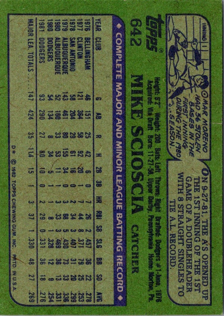 1982 O-Pee-Chee Mike Scioscia