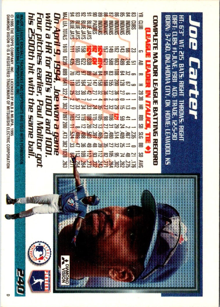 1995 Topps Joe Carter