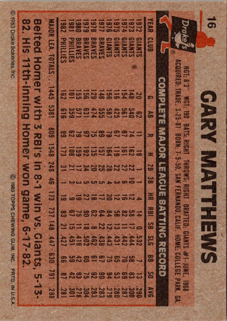 1983 Topps Drake's Big Hitters Gary Matthews