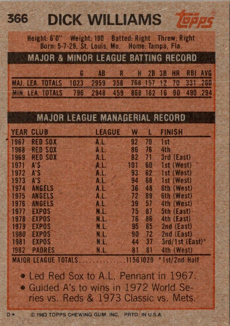 1983 Topps Dick Williams