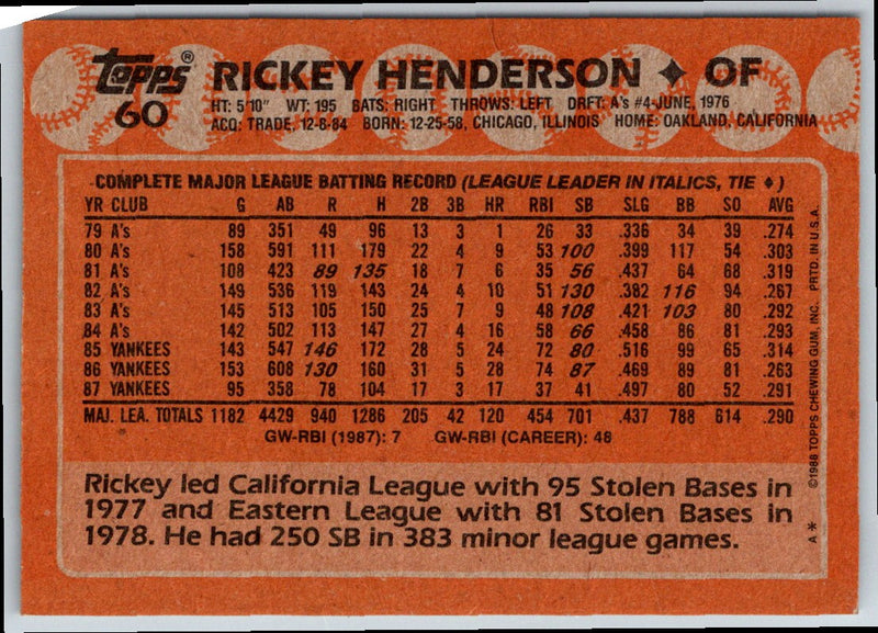 1988 Topps Rickey Henderson