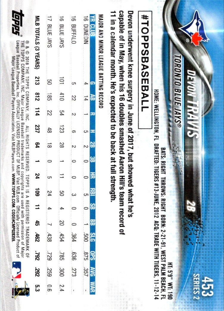 2018 Topps Devon Travis