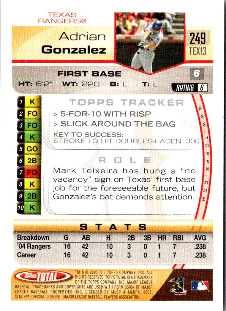 2005 Topps Total Adrian Gonzalez