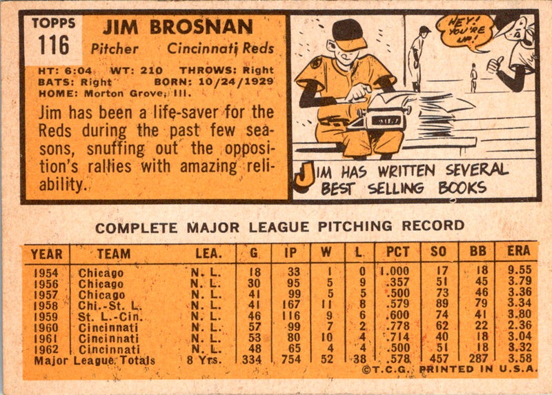 1963 Topps Jim Brosnan