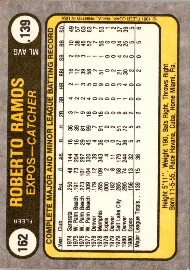 1981 Fleer Roberto Ramos