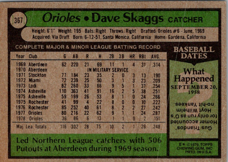 1979 Topps Dave Skaggs