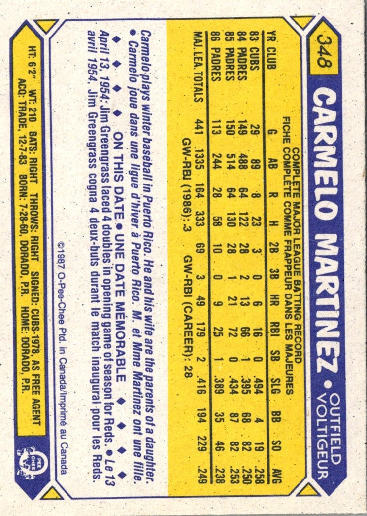 1987 O-Pee-Chee Carmelo Martinez