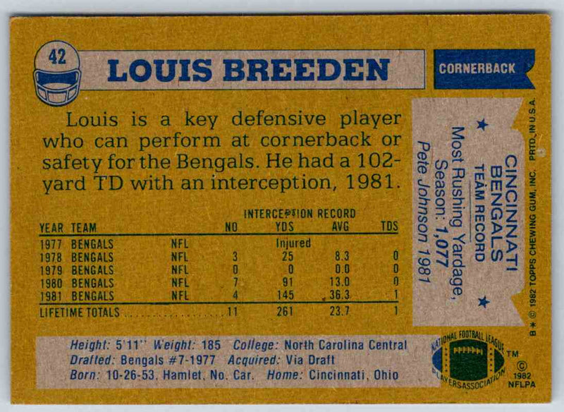 1982 Topps Louis Breeden