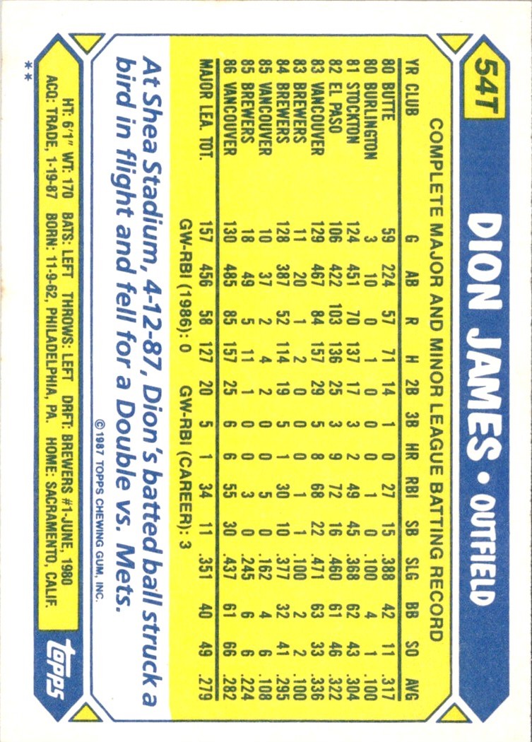 1987 Topps Traded Dion James